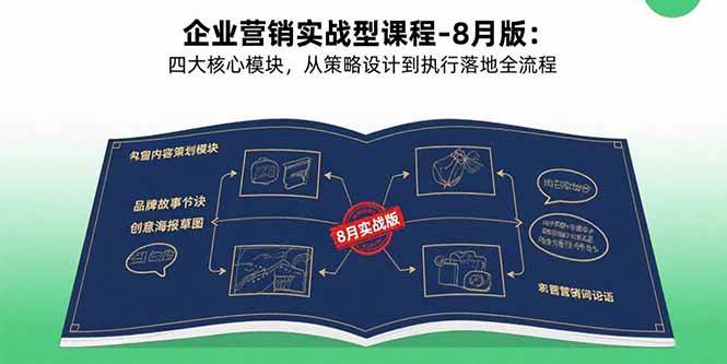 (15823期)企业营销实战型课程-8月版:四大核心模块,从策略设计到执行落地全流程