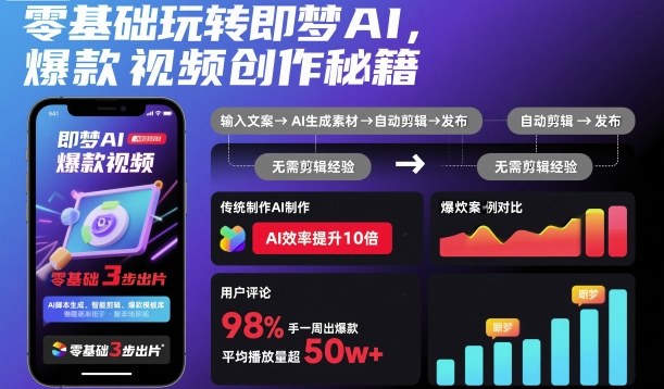 零基础玩转即梦AI,爆款视频创作秘籍-来福网创