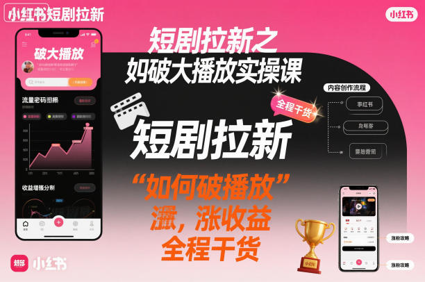 短剧拉新之小红书如何破大播放实操课,如何破播放,涨收益,全程干货-来福网创