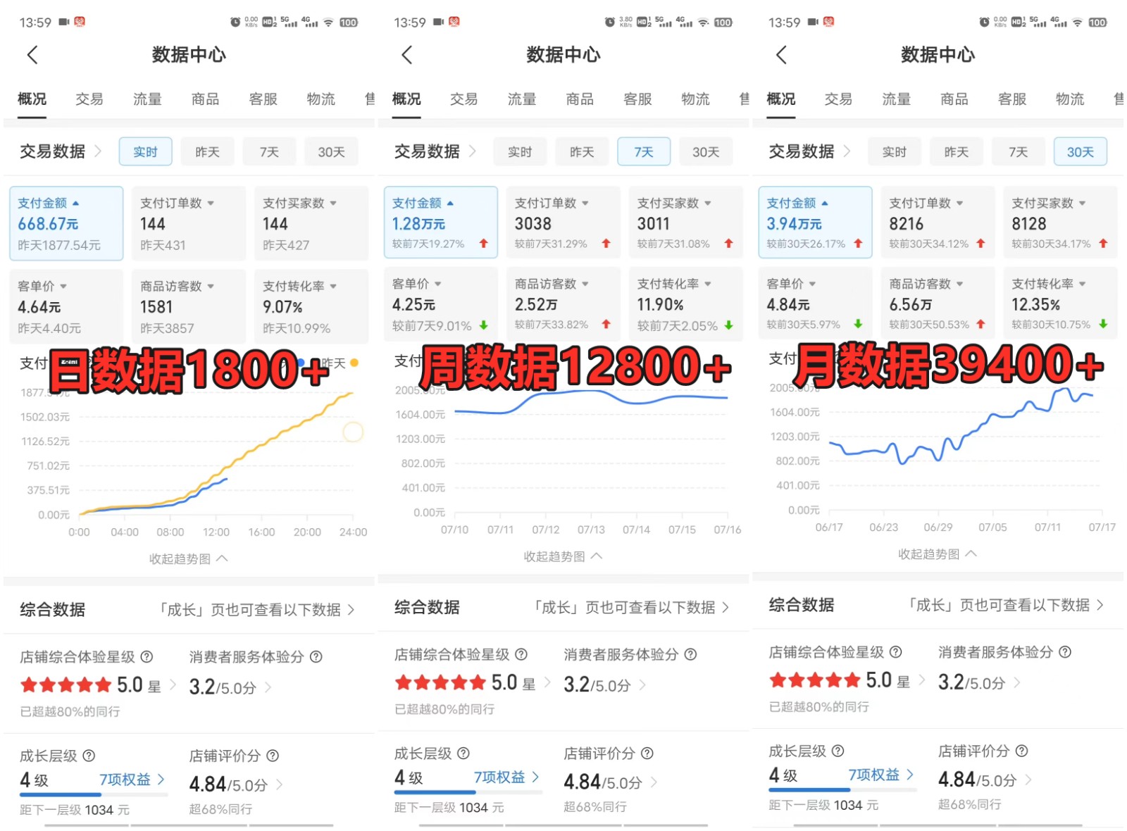 图片[3]-拼多多虚拟电商训练营月入40000+你也行，暴利稳定长久，副业首选-来福网创