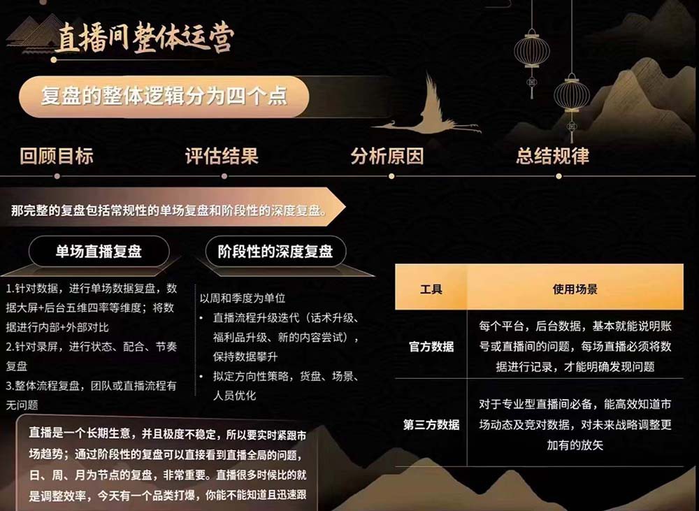 图片[4]-六小时成为高薪主播：带您学习成为一名高薪主播的关键技能和秘诀（62节）-来福网创