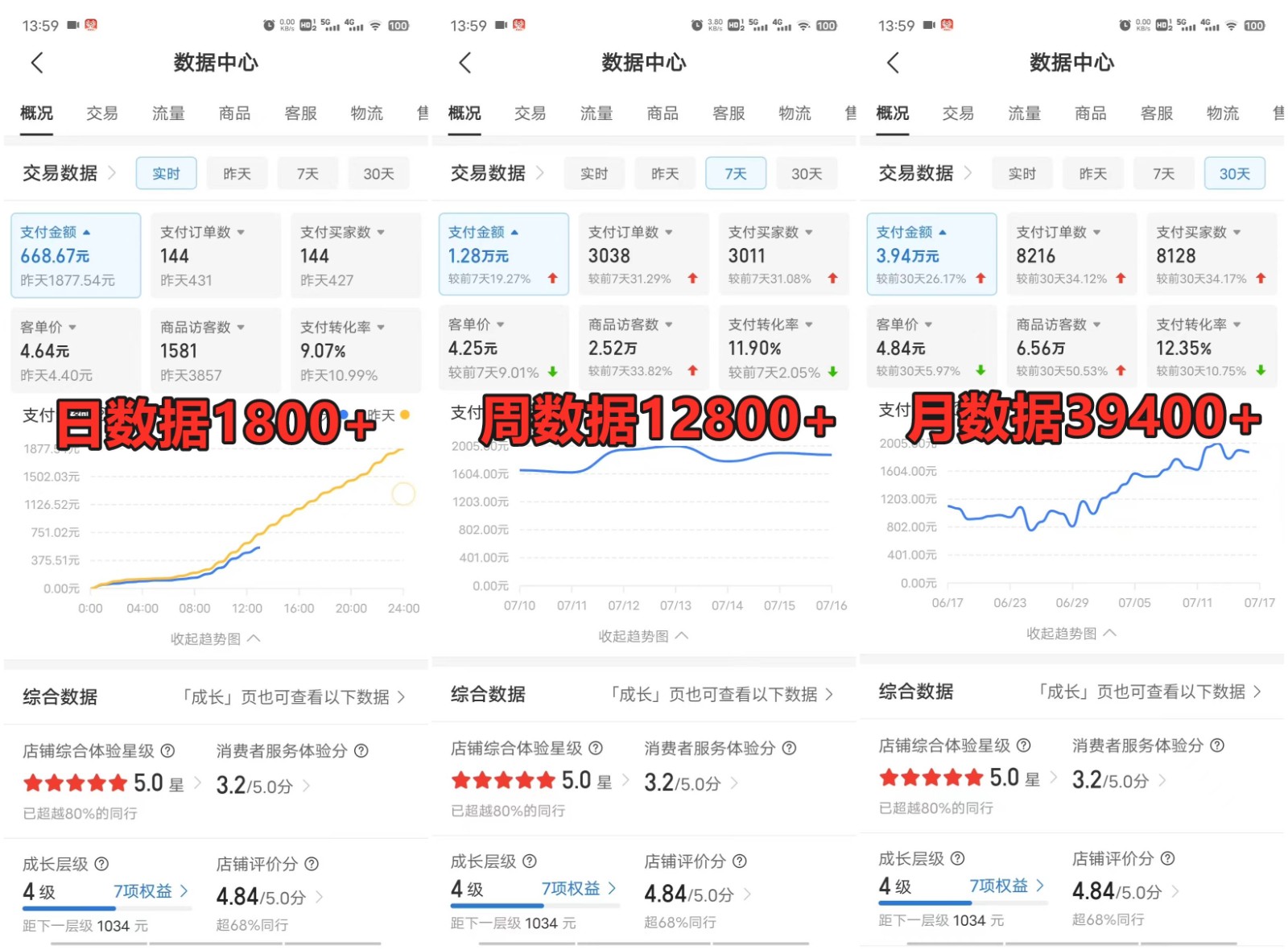 图片[3]-拼多多虚拟电商训练营月入50000+你也行，暴利稳定长久，副业首选-来福网创