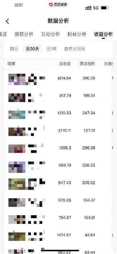 图片[7]-（9648期）盘点视频号创作分成计划，快速过原创日入300+，从0到1完整项目教程！-来福网创