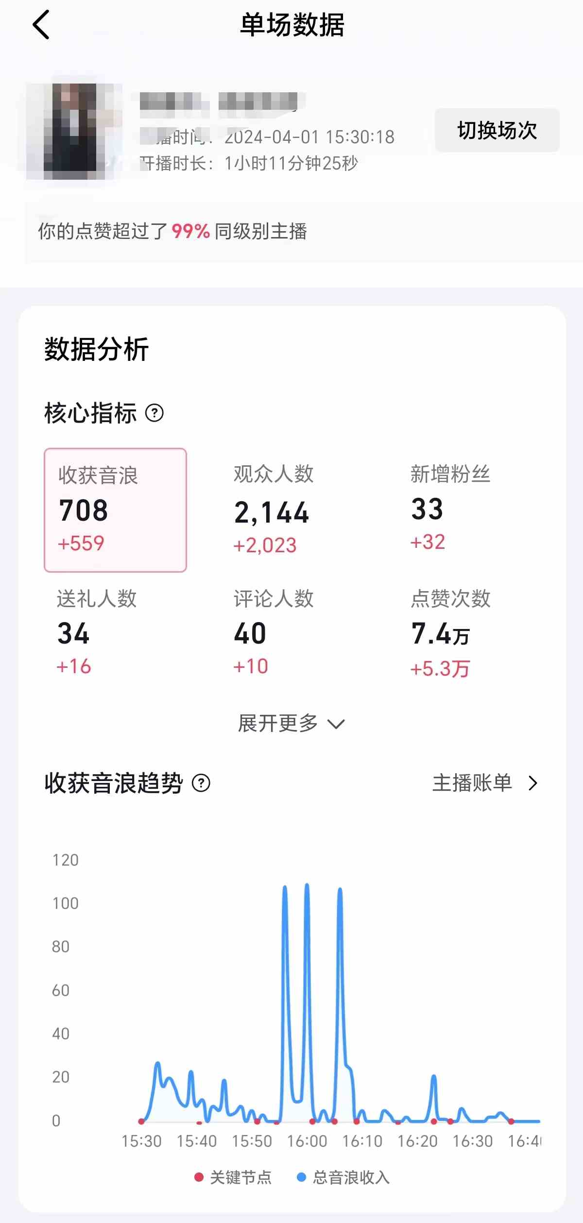 图片[2]-（9942期）2024抖音直播100%起号方法 0粉丝0作品当天破千人在线 多种变现方式-来福网创