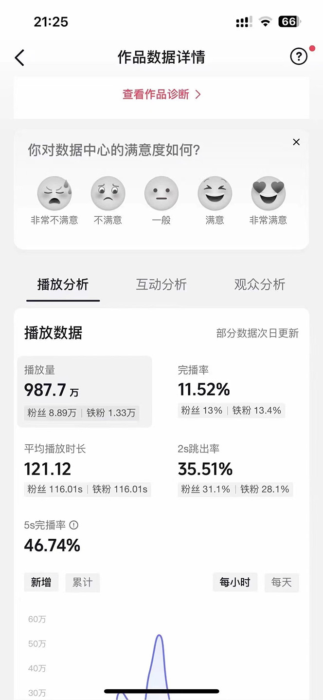 图片[2]-（10198期）AI歌手，0配置版，原创/二创，单作品播放千百万，多平台累计，月入20000+-来福网创