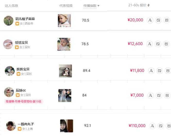 图片[3]-（10458期）打造抖音宝宝账号，一条广告2W，大部分人忽略的超级赛道，小白简单入手-来福网创