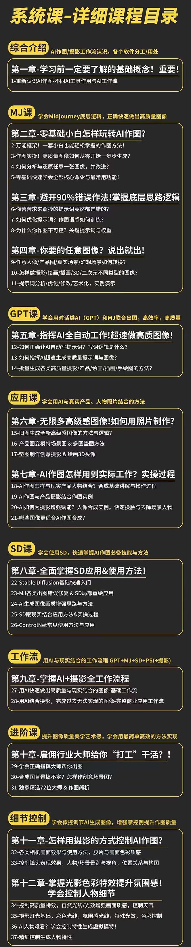 图片[2]-（11014期）AI-作图全能实战班：0基础开始，ai创意/ai摄影/ai置景/ai后期 (55节+资料)-来福网创