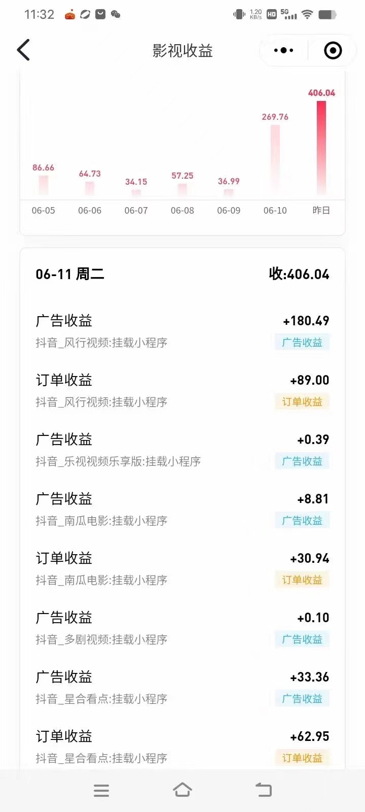 图片[3]-（11039期）最新抖音视频搬运自动变现，日入500＋！每天两小时，有手就行-来福网创