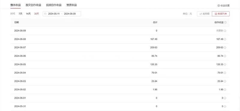 图片[2]-（11156期）单日收入300＋！最新中视频美女赛道，三天必起-来福网创