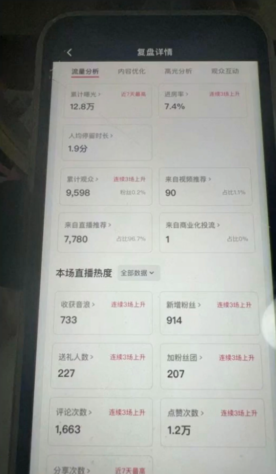 图片[2]-国学赛道-2024年日入五位数无人直播实操落地教程-来福网创