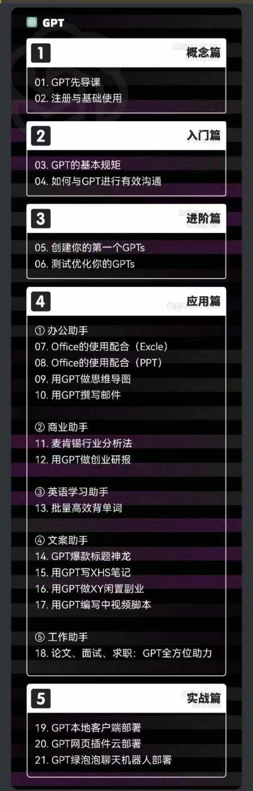图片[2]-AIGC人工智能零基础到进阶，GPT+MJ+SD商业技术落地（78节）-来福网创