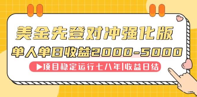 （14906期）连续8年创单日收入NO.1项目，日收益2000-5000-来福网创