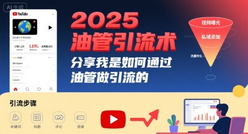 2025油管引流术，分享我是如何通过油管做引流的-来福网创