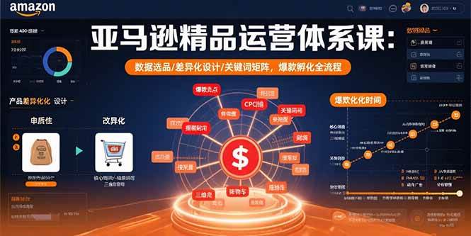（15750期）亚马逊精品运营体系课：数据选品/差异化设计/关键词矩阵，爆款孵化全流程-来福网创