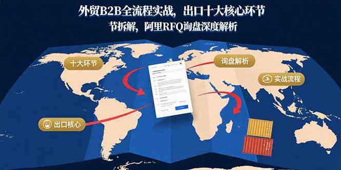 （15806期）外贸B2B全流程实战，出口十大核心环节拆解，阿里RFQ询盘深度解析-来福网创