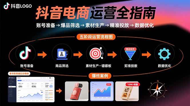 （15829期）抖音电商运营全指南：账号准备→爆品筛选→素材生产→精准投放→数据优化-来福网创