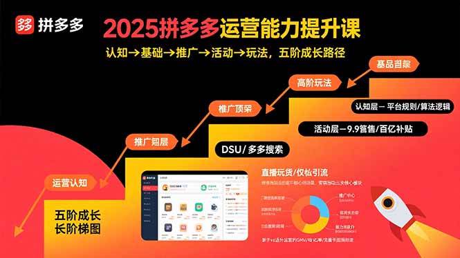 （15826期）2025拼多多运营能力提升课：认知→基础→推广→活动→玩法，五阶成长路径-来福网创