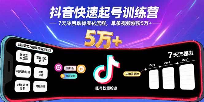 （15844期）抖音快速起号训练营，7天冷启动标准化流程，单条视频涨粉5万+-来福网创