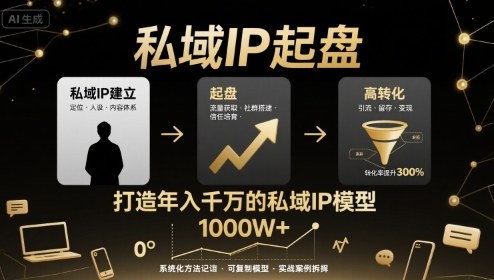 私域IP起盘，私域ip建立、起盘、高转化，打造年入千万的私域ip模型-来福网创