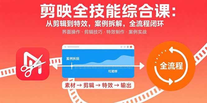 （15875期）剪映全技能综合课：从剪辑到特效，案例拆解，全流程闭环-来福网创