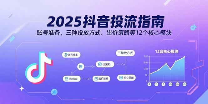 （15953期）2025抖音投流指南，账号准备、三种投放方式、出价策略等12个核心模块-来福网创