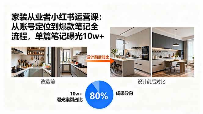（15990期）家装从业者小红书运营课：从账号定位到爆款笔记全流程，单篇笔记曝光10w+-来福网创