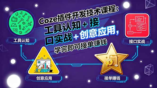 （15976期）Coze插件开发技术课程：工具认知+接口实战+创意应用，学完即可接单赚钱-来福网创