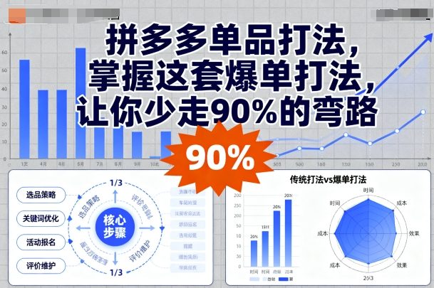拼多多单品打法，掌握这套爆单打法，让你少走90%的弯路-来福网创