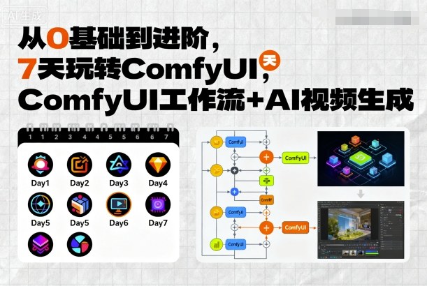 从0基础到进阶，7天玩转ComfyUI，Comfyui工作流+AI视频生成-来福网创