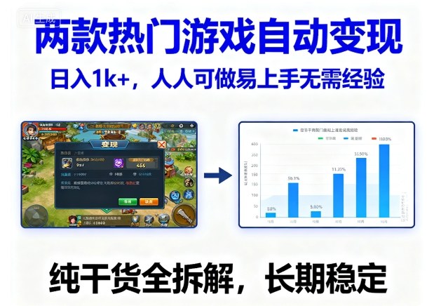 两款热门游戏自动变现，日入1k+，人人可做易上手无需经验，纯干货全拆解，长期稳定【揭秘】-来福网创