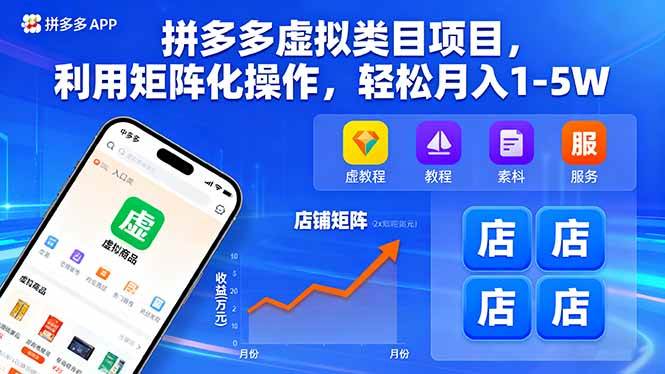 （16025期）拼多多虚拟类目项目，利用矩阵化操作，轻松月入1-5W-来福网创