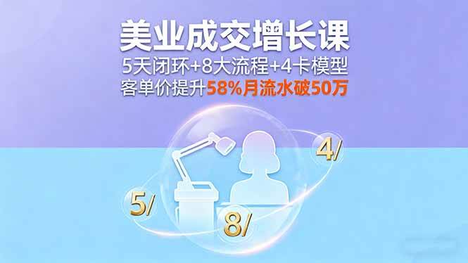 （16064期）美业成交增长课，5天闭环+8大流程+4卡模型，客单价提升58%月流水破50万-来福网创