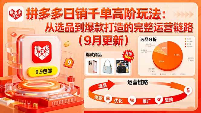 （16100期）拼多多日销千单高阶玩法：从选品到爆款打造的完整运营链路（9月更新）-来福网创