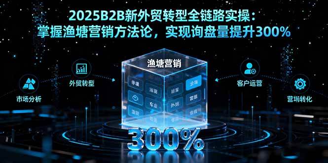 （16129期）2025B2B新外贸转型全链路实操：掌握渔塘营销方法论，实现询盘量提升300%-来福网创
