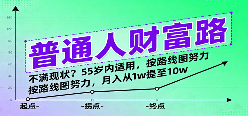普通人财富路：不满现状？55岁内适用，按路线图努力，月入从1w提至10w-来福网创