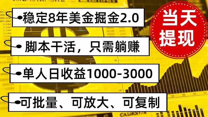 （16163期）稳定8年美金掘金2.0脚本干活，只需躺赚。单人日收益1000-3000可批量、…-来福网创