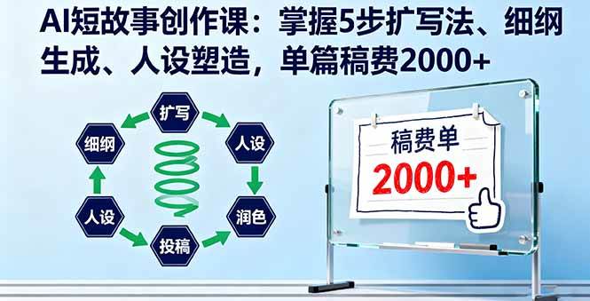 （16203期）AI短故事创作课：掌握5步扩写法、细纲生成、人设塑造，单篇稿费2000+-来福网创