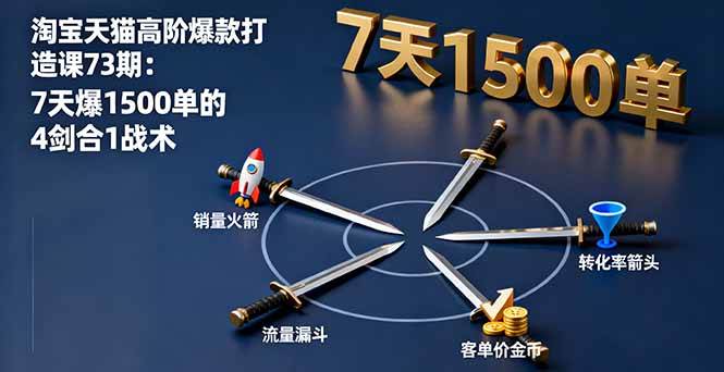 （16200期）淘宝天猫高阶爆款打造课73期：7天爆1500单的4剑合1战术-来福网创