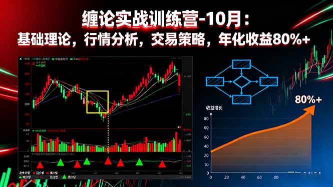 （16251期）缠论实战训练营-10月：基础理论，行情分析，交易策略，年化收益80%+-来福网创