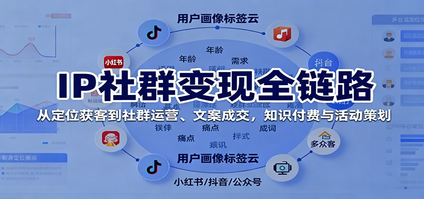 IP社群变现全链路，从定位获客到社群运营、文案成交，知识付费与活动策划-来福网创