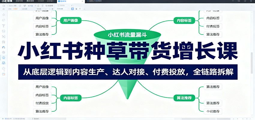 小红书种草带货增长课：从底层逻辑到内容生产、达人对接、付费投放，全链路拆解-来福网创