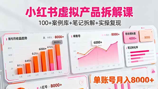 （16330期）小红书虚拟产品拆解课：100+案例库+笔记拆解+实操复现，单账号月入8000+-来福网创