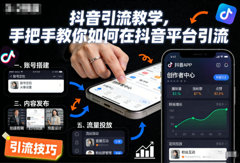 抖音引流教学，手把手教你如何在抖音平台引流-来福网创