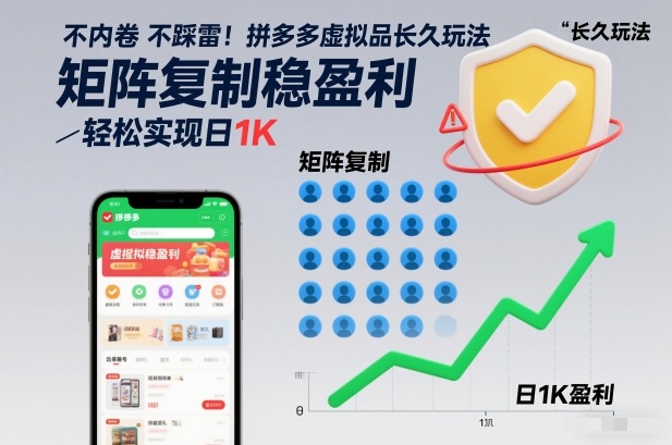 不内卷不踩雷！拼多多虚拟品长久玩法，矩阵复制稳盈利，轻松实现日1K【揭秘】-来福网创